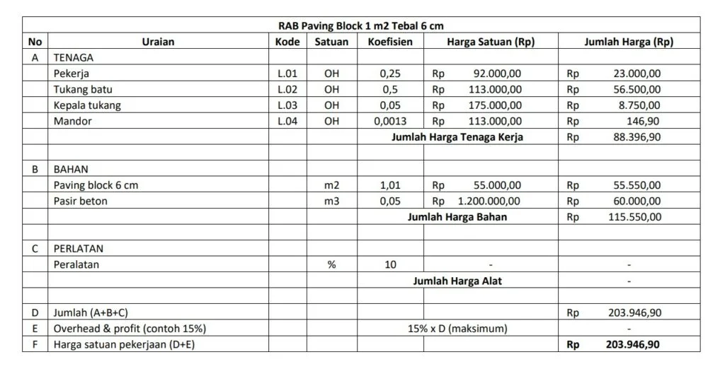 Cara Menghitung RAB Paving Block Beserta Contohnya Tahun 2023 3 contoh RAB paving