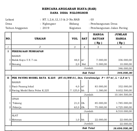 Rencana Anggaran Biaya Rab Konstruksi Jalan Imagesee Riset Sexiz Pix